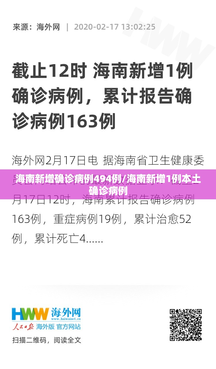 海南新增确诊病例494例/海南新增1例本土确诊病例