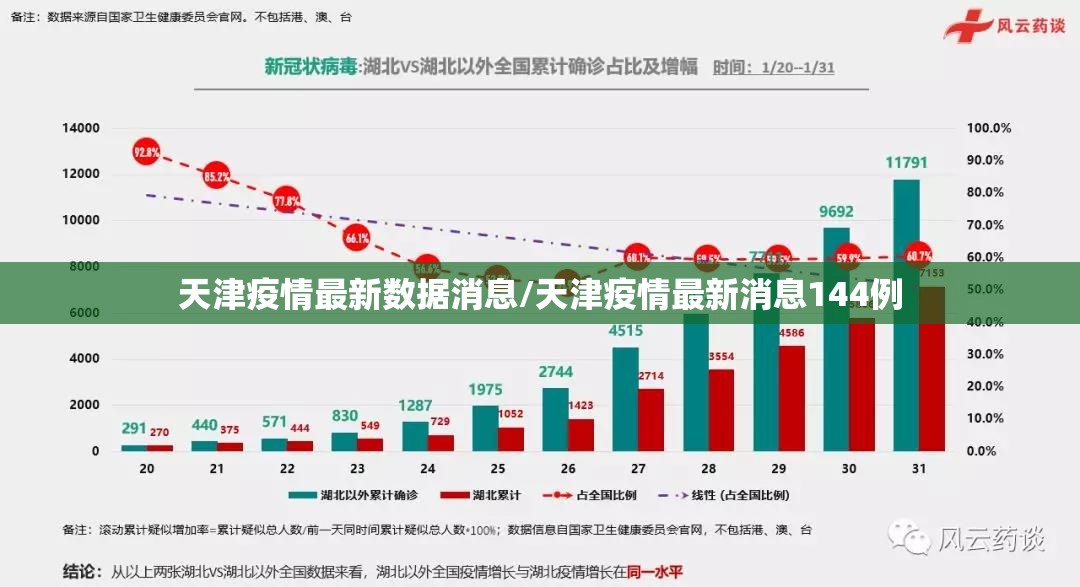 天津疫情最新数据消息/天津疫情最新消息144例