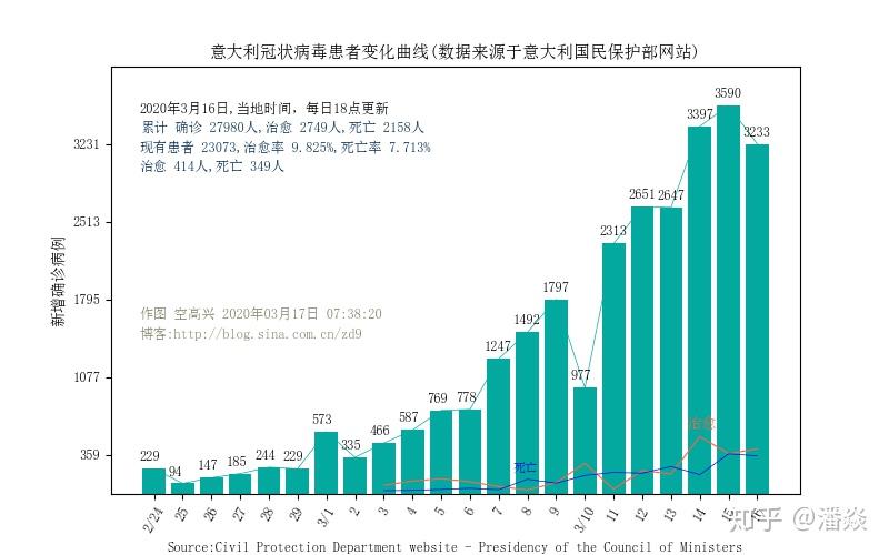 天津疫情最新数据消息/天津疫情最新消息144例