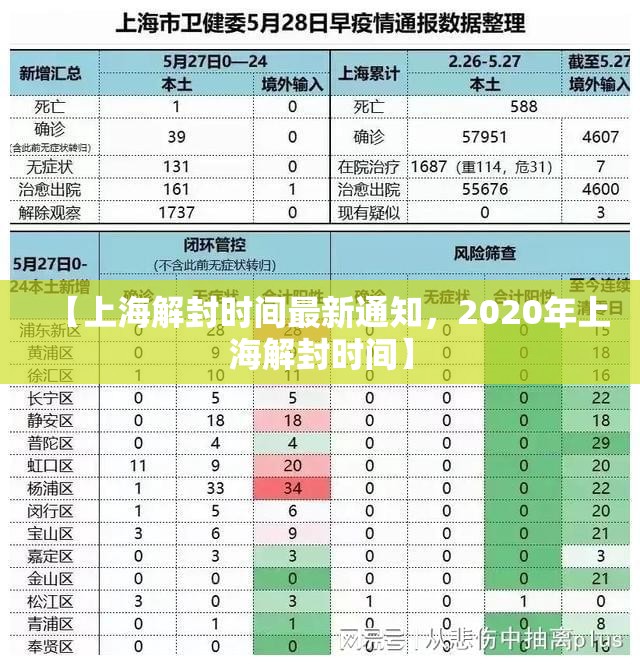 【上海解封时间最新通知，2020年上海解封时间】