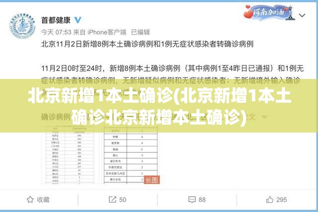 北京新增1本土确诊(北京新增1本土确诊北京新增本土确诊)