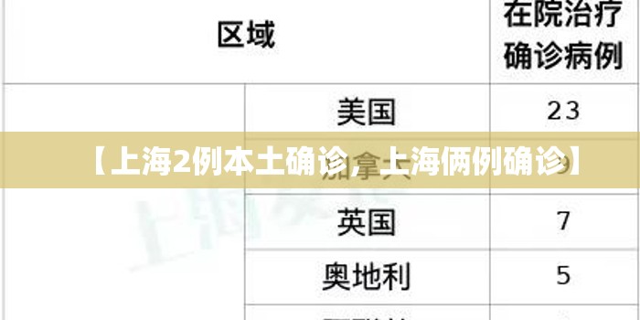 【上海2例本土确诊,上海俩例确诊】 【上海2例本土确诊,上海俩例确诊】