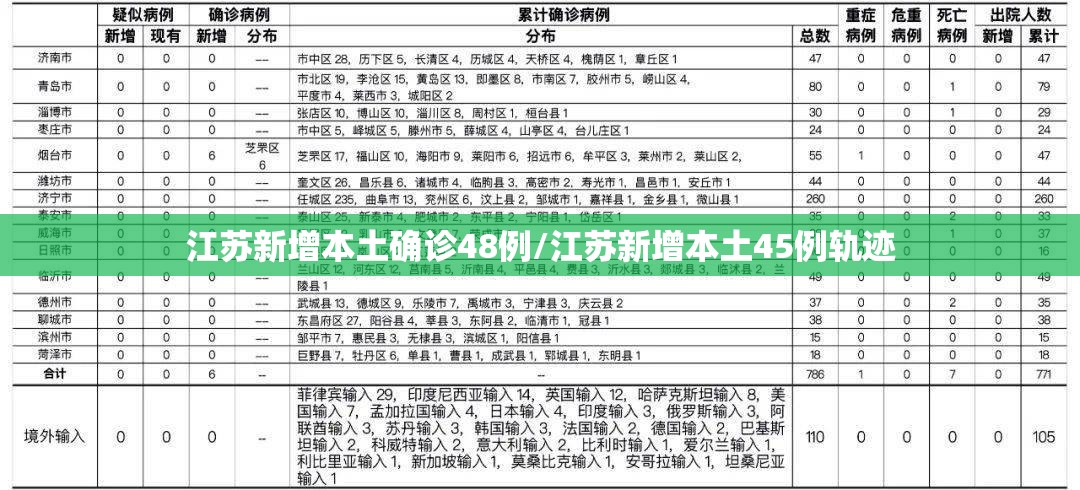 江苏新增本土确诊48例/江苏新增本土45例轨迹