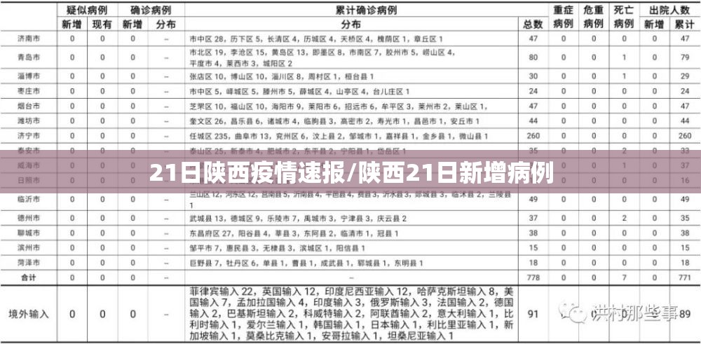 21日陕西疫情速报/陕西21日新增病例