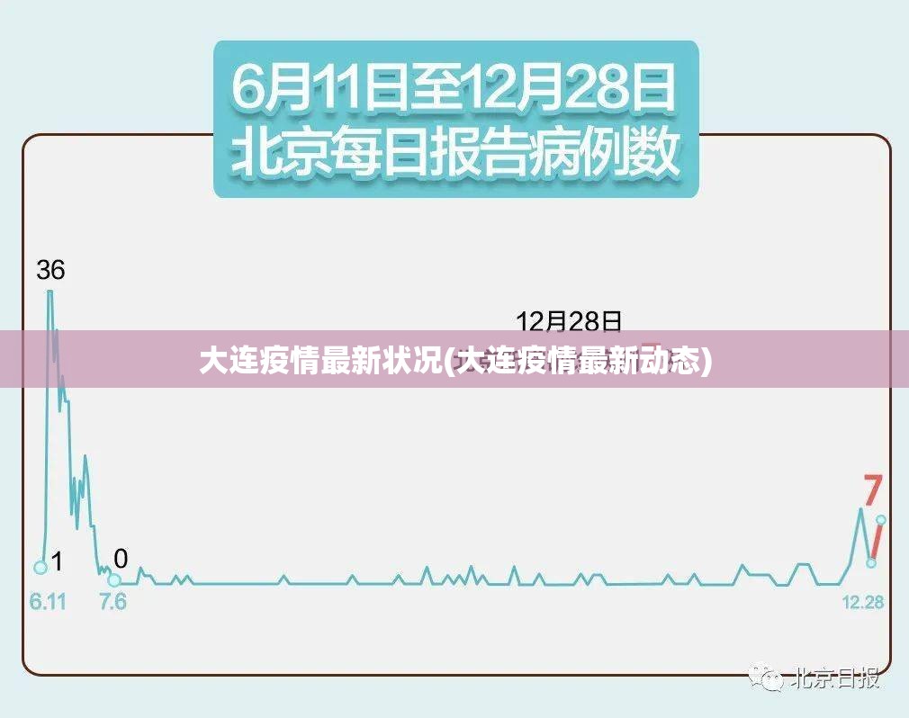大连疫情最新状况(大连疫情最新动态) 大连疫情最新状况(大连疫情最新动态)