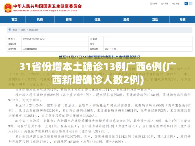 31省份增本土确诊13例广西6例(广西新增确诊人数2例) 31省份增本土确诊13例广西6例(广西新增确诊人数2例)