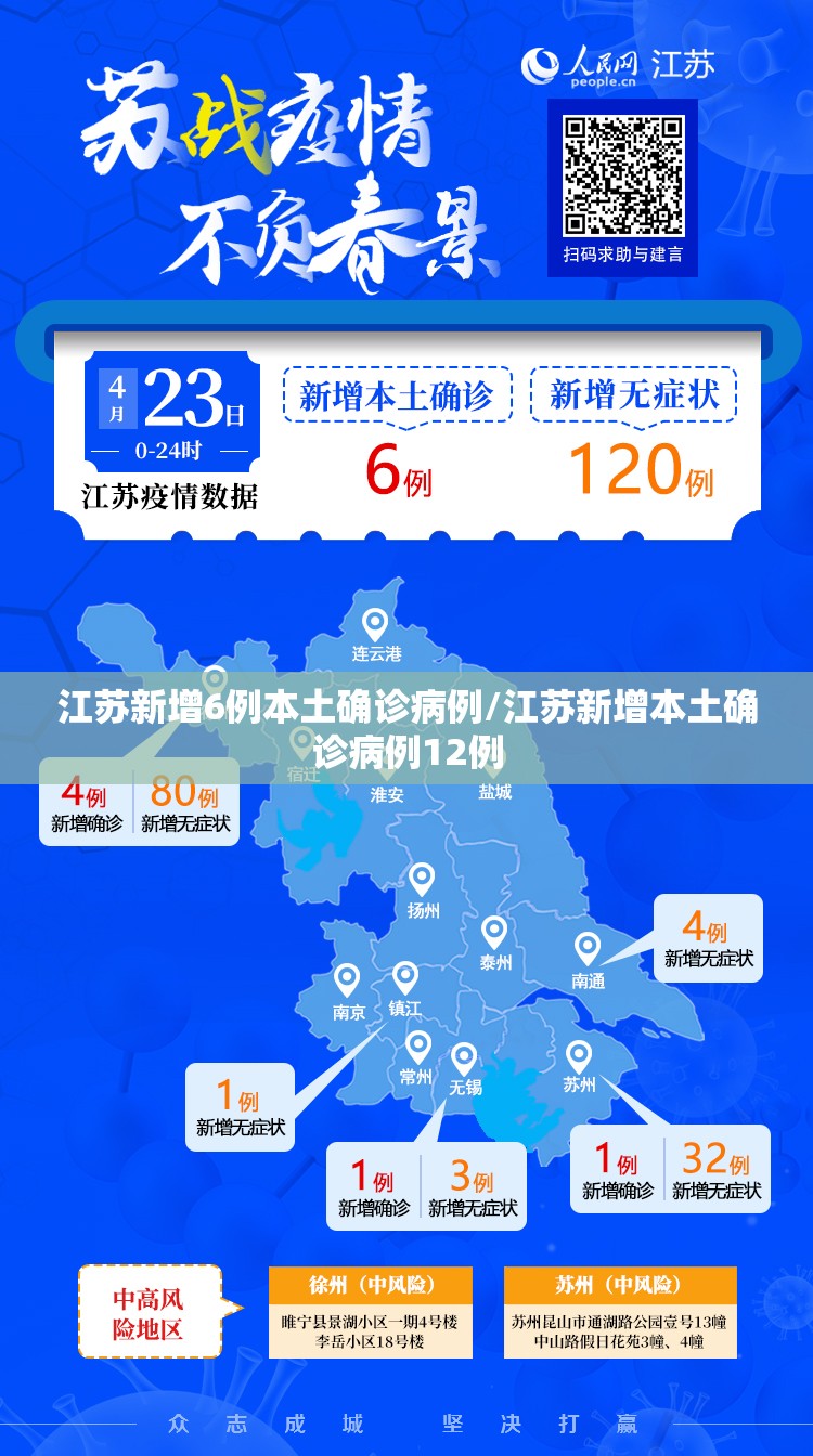 江苏新增6例本土确诊病例/江苏新增本土确诊病例12例