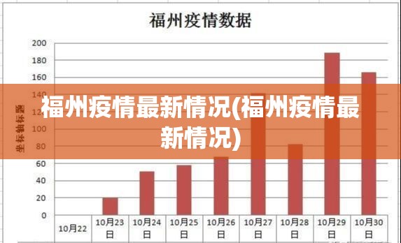 福州疫情最新情况(福州疫情最新情况) 福州疫情最新情况(福州疫情最新情况)