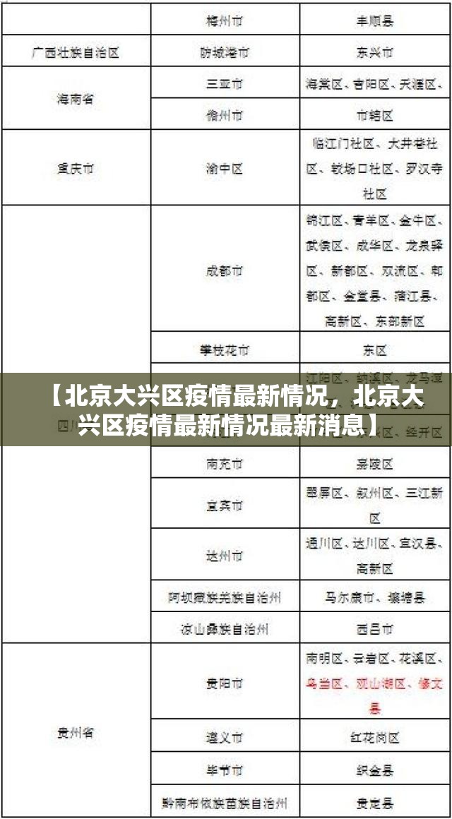 【北京大兴区疫情最新情况，北京大兴区疫情最新情况最新消息】