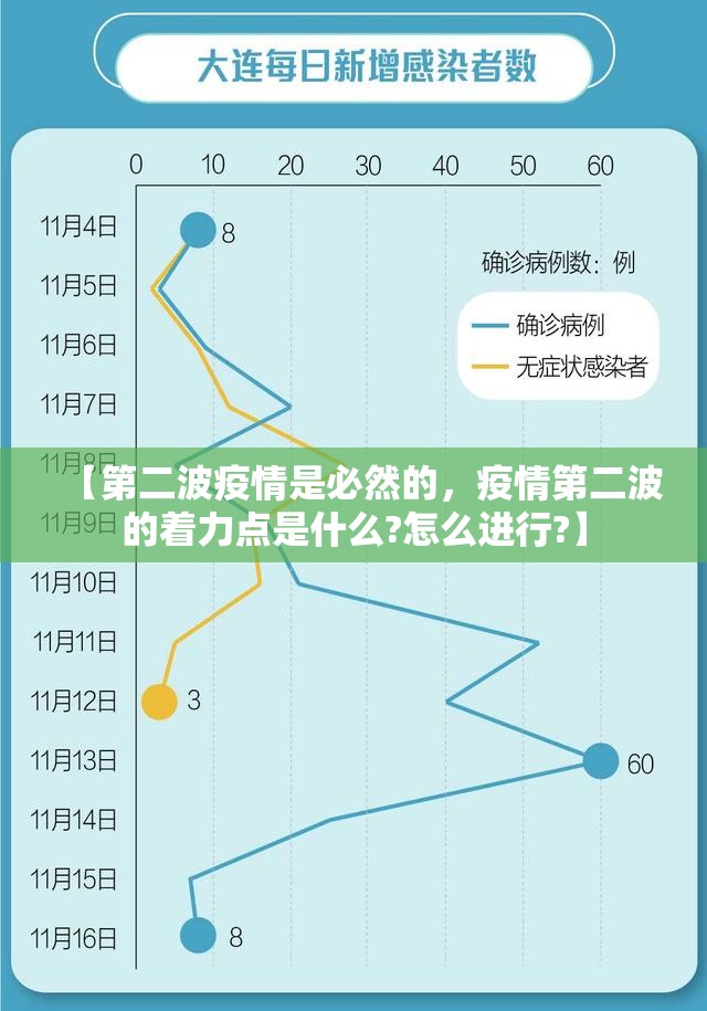 【第二波疫情是必然的,疫情第二波的着力点是什么?怎么进行?】 【第二波疫情是必然的,疫情第二波的着力点是什么?怎么进行?】