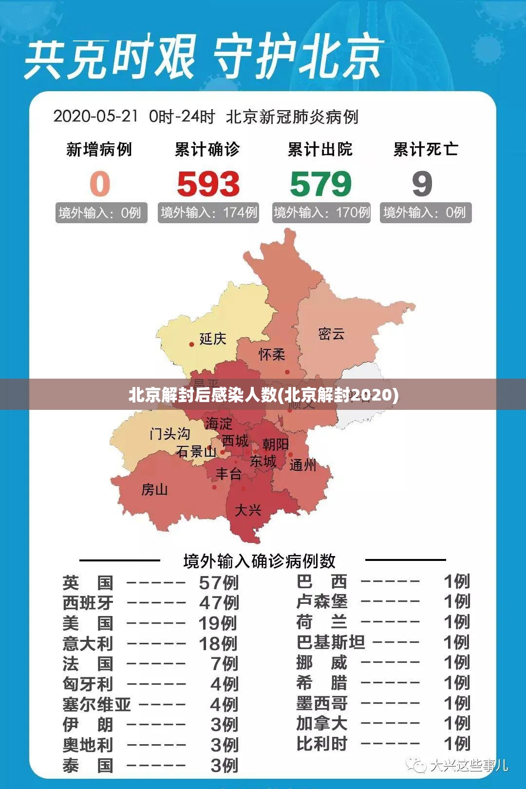 北京解封后感染人数(北京解封2020)