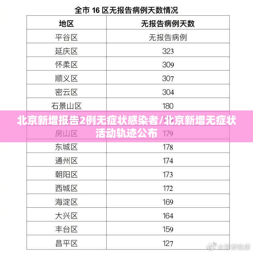 北京新增报告2例无症状感染者/北京新增无症状活动轨迹公布 北京新增报告2例无症状感染者/北京新增无症状活动轨迹公布