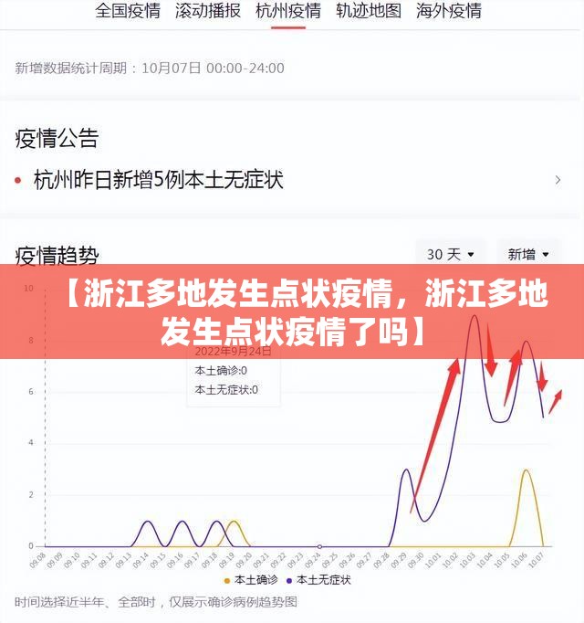 【浙江多地发生点状疫情，浙江多地发生点状疫情了吗】