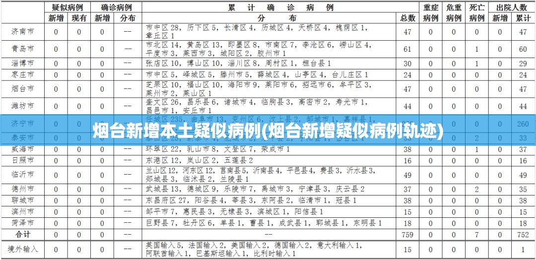 烟台新增本土疑似病例(烟台新增疑似病例轨迹)