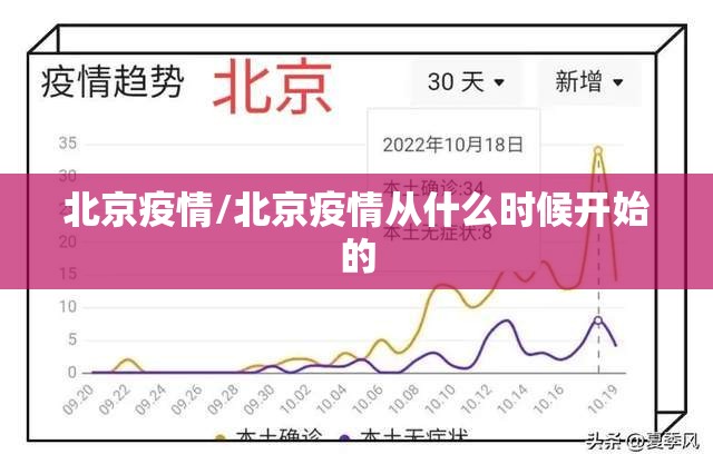 北京疫情/北京疫情从什么时候开始的