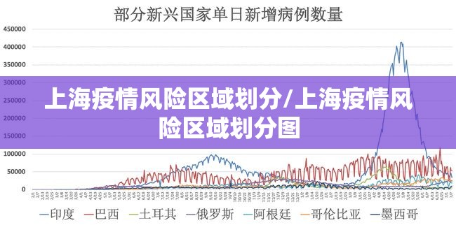 上海疫情风险区域划分/上海疫情风险区域划分图