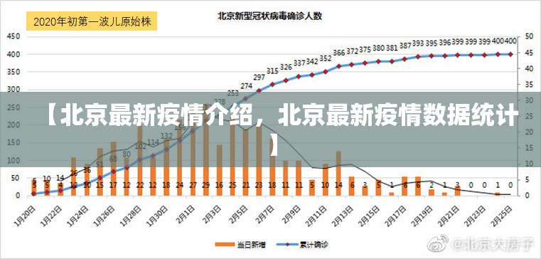 【北京最新疫情介绍，北京最新疫情数据统计】