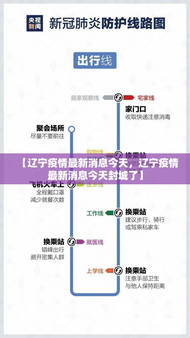 【辽宁疫情最新消息今天，辽宁疫情最新消息今天封城了】