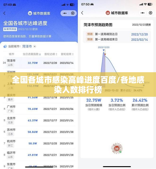 全国各城市感染高峰进度百度/各地感染人数排行榜