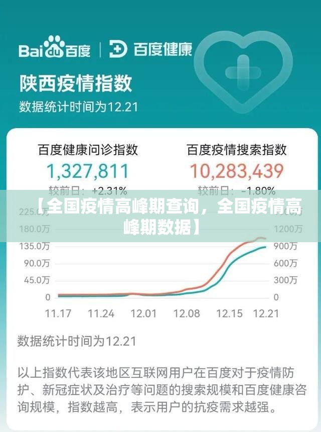 【全国疫情高峰期查询，全国疫情高峰期数据】