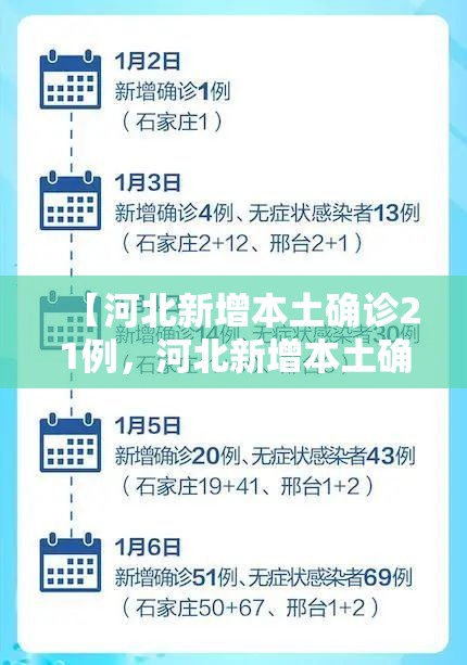 【河北新增本土确诊21例，河北新增本土确诊病例51例行程】
