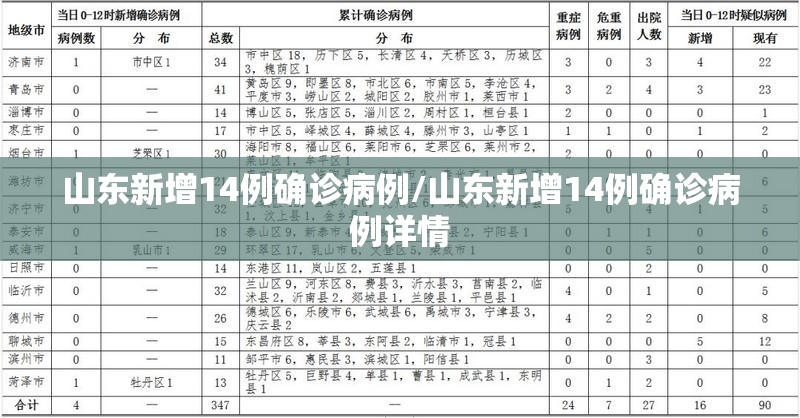 山东新增14例确诊病例/山东新增14例确诊病例详情