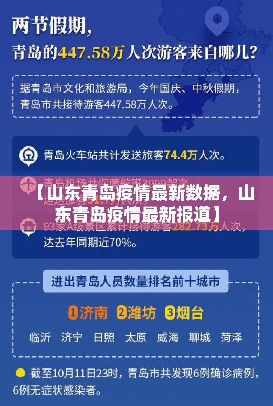 【山东青岛疫情最新数据，山东青岛疫情最新报道】