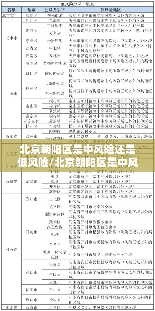 北京朝阳区是中风险还是低风险/北京朝阳区是中风险还是低风险地区