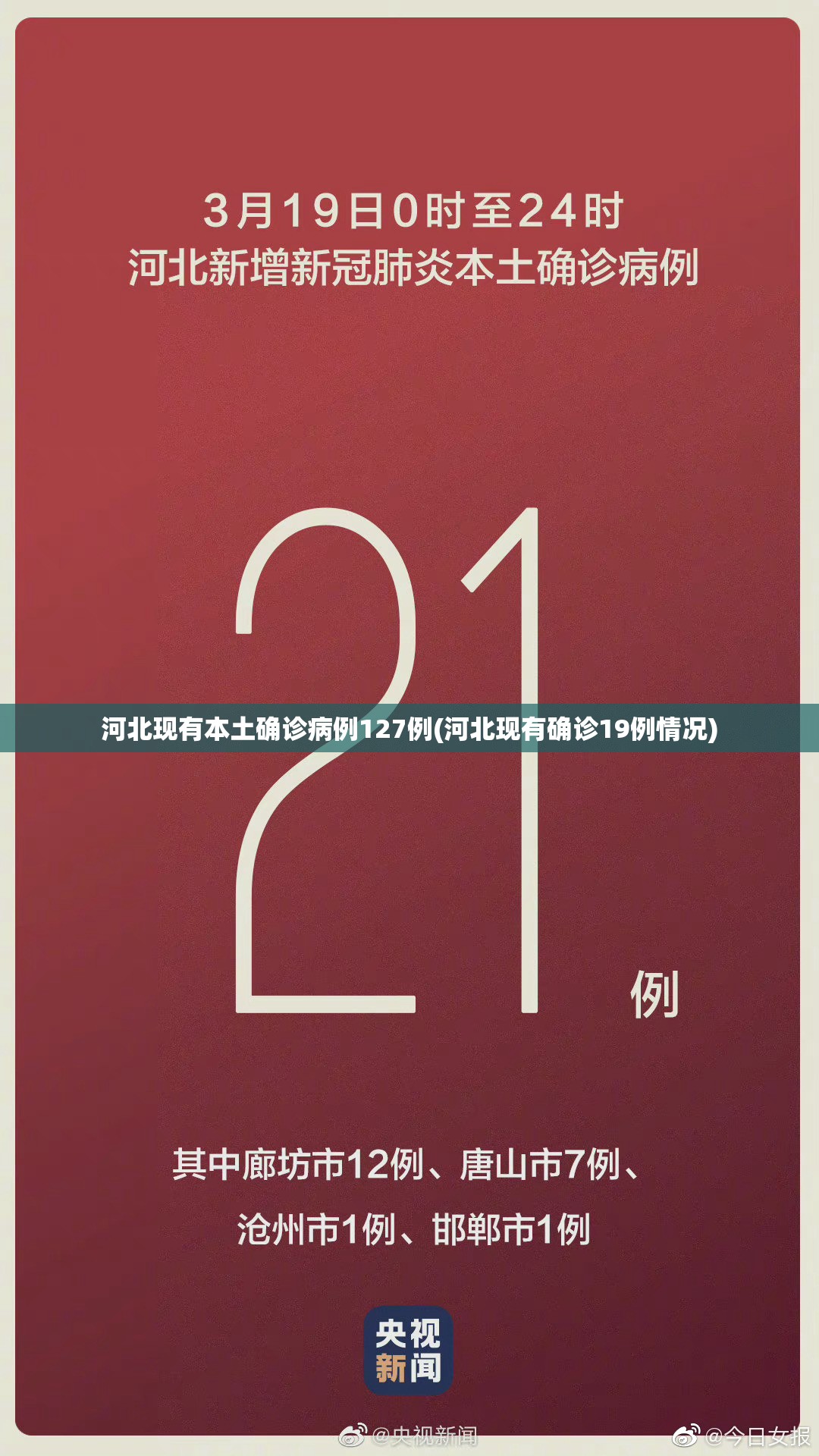 河北现有本土确诊病例127例(河北现有确诊19例情况)