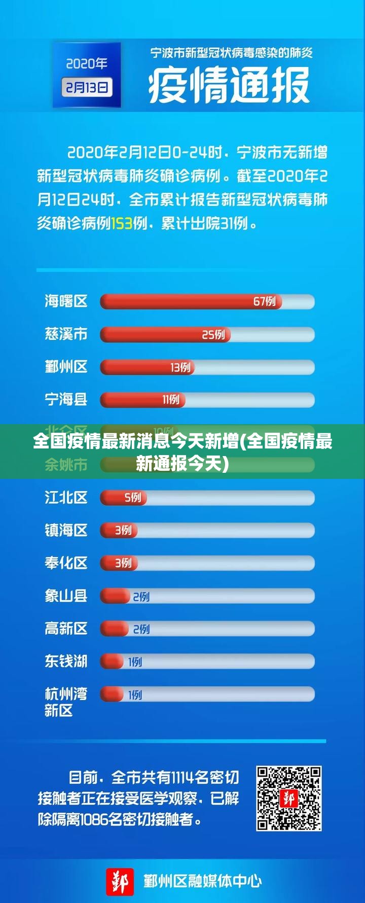 全国疫情最新消息今天新增(全国疫情最新通报今天)