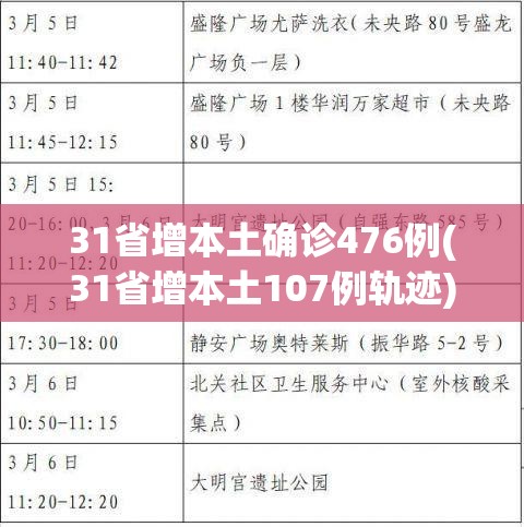 31省增本土确诊476例(31省增本土107例轨迹)