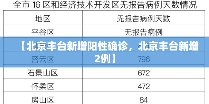 【北京丰台新增阳性确诊，北京丰台新增2例】
