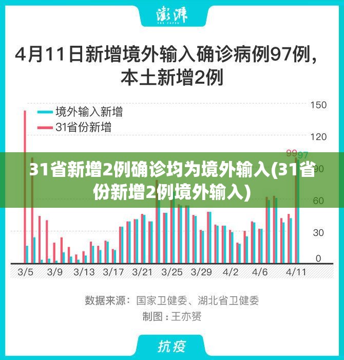 31省新增2例确诊均为境外输入(31省份新增2例境外输入)