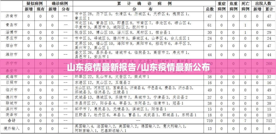 山东疫情最新报告/山东疫情最新公布