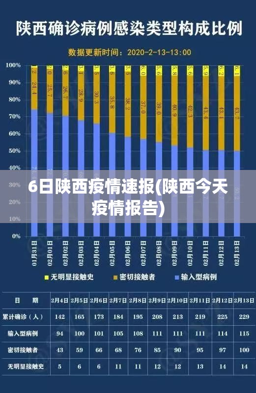 6日陕西疫情速报(陕西今天疫情报告)