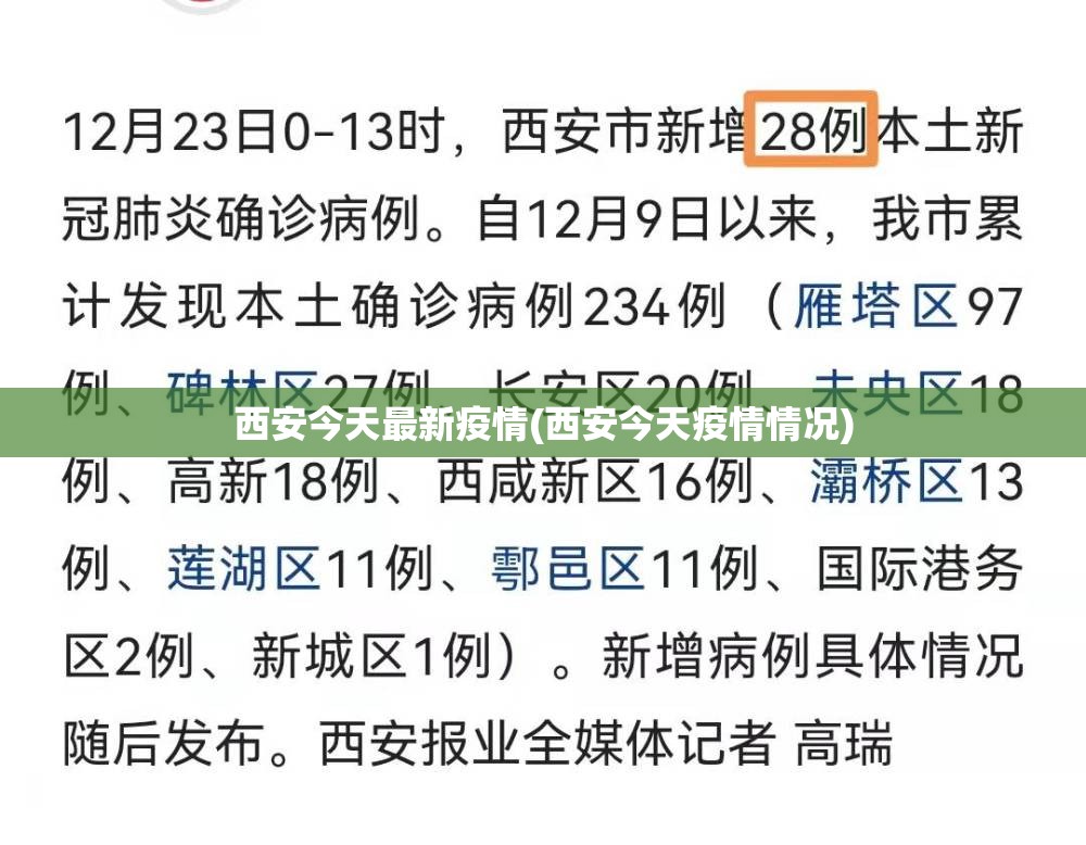 西安今天最新疫情(西安今天疫情情况)