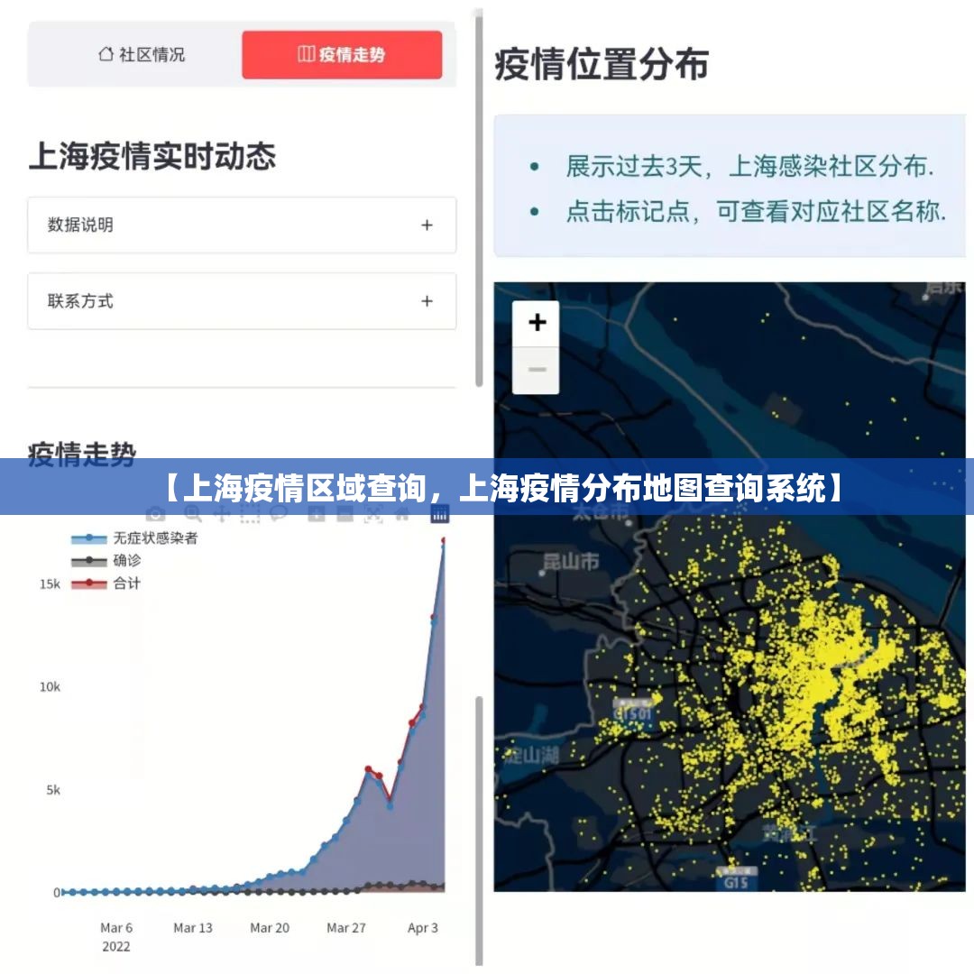 【上海疫情区域查询，上海疫情分布地图查询系统】
