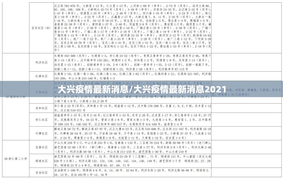大兴疫情最新消息/大兴疫情最新消息2021