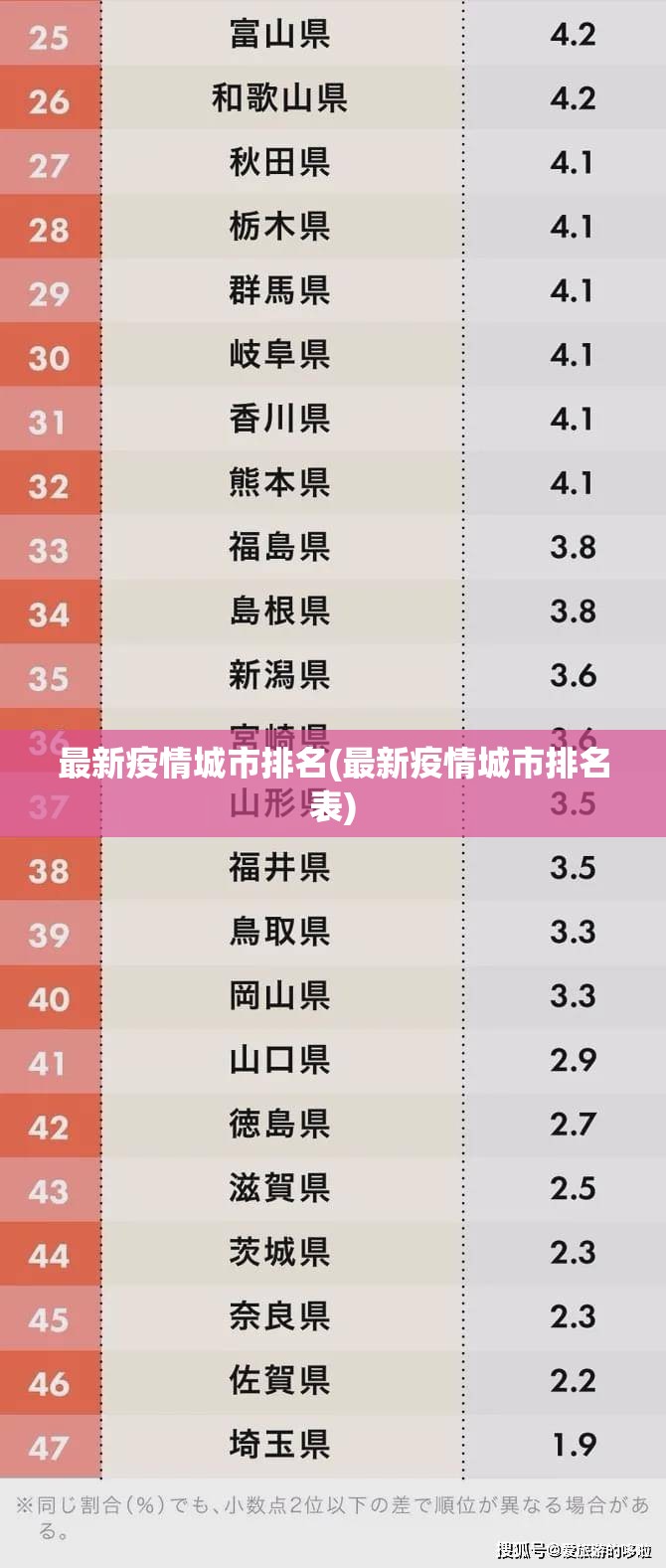 最新疫情城市排名(最新疫情城市排名表)