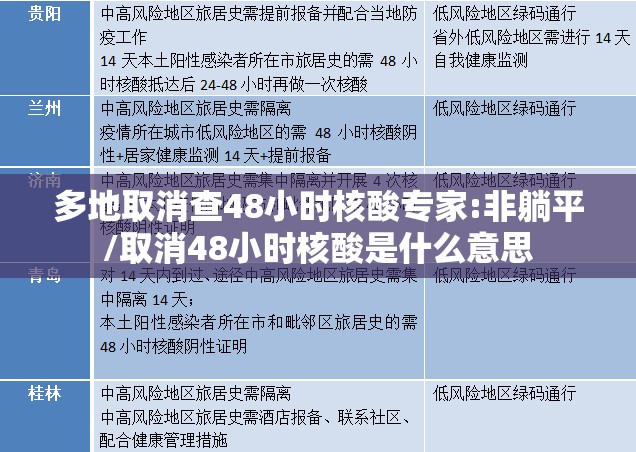 多地取消查48小时核酸专家:非躺平/取消48小时核酸是什么意思