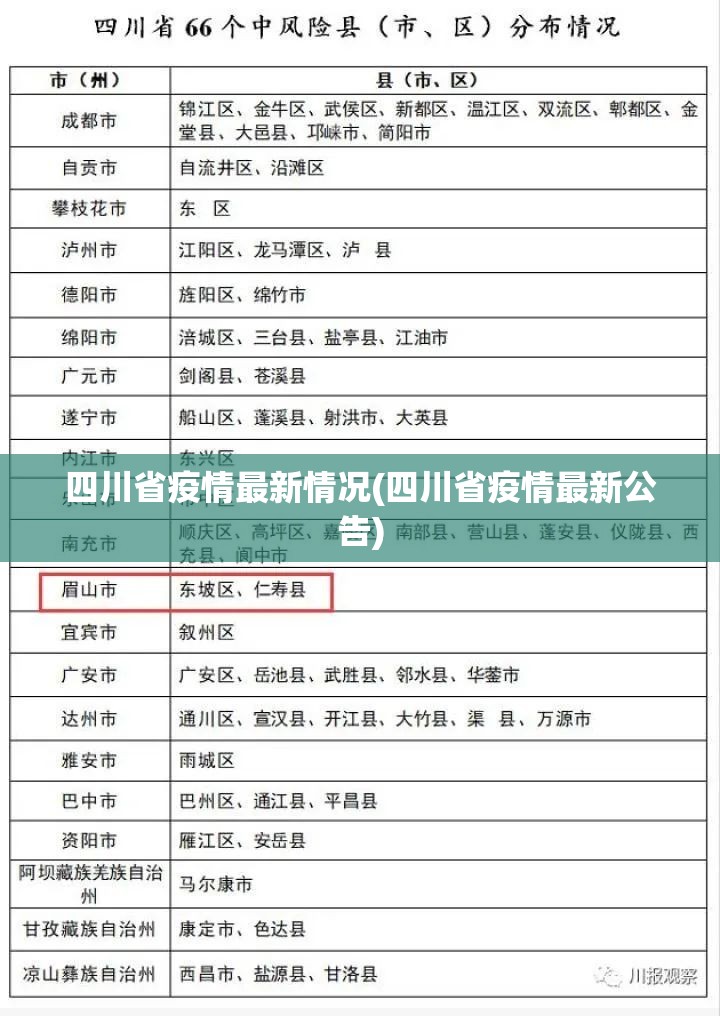 四川省疫情最新情况(四川省疫情最新公告)