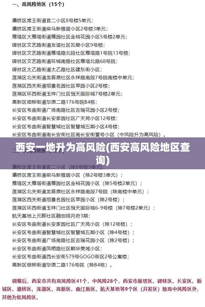 西安一地升为高风险(西安高风险地区查询)