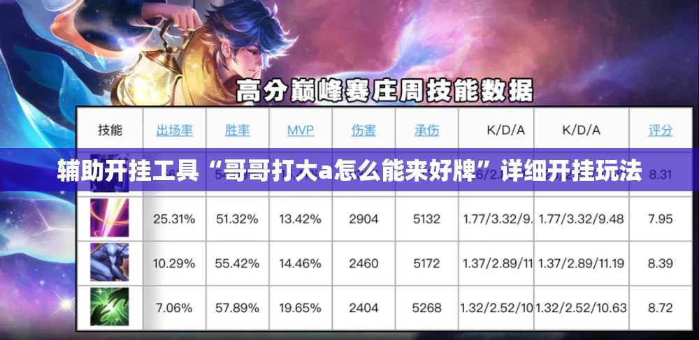 辅助开挂工具“哥哥打大a怎么能来好牌”详细开挂玩法