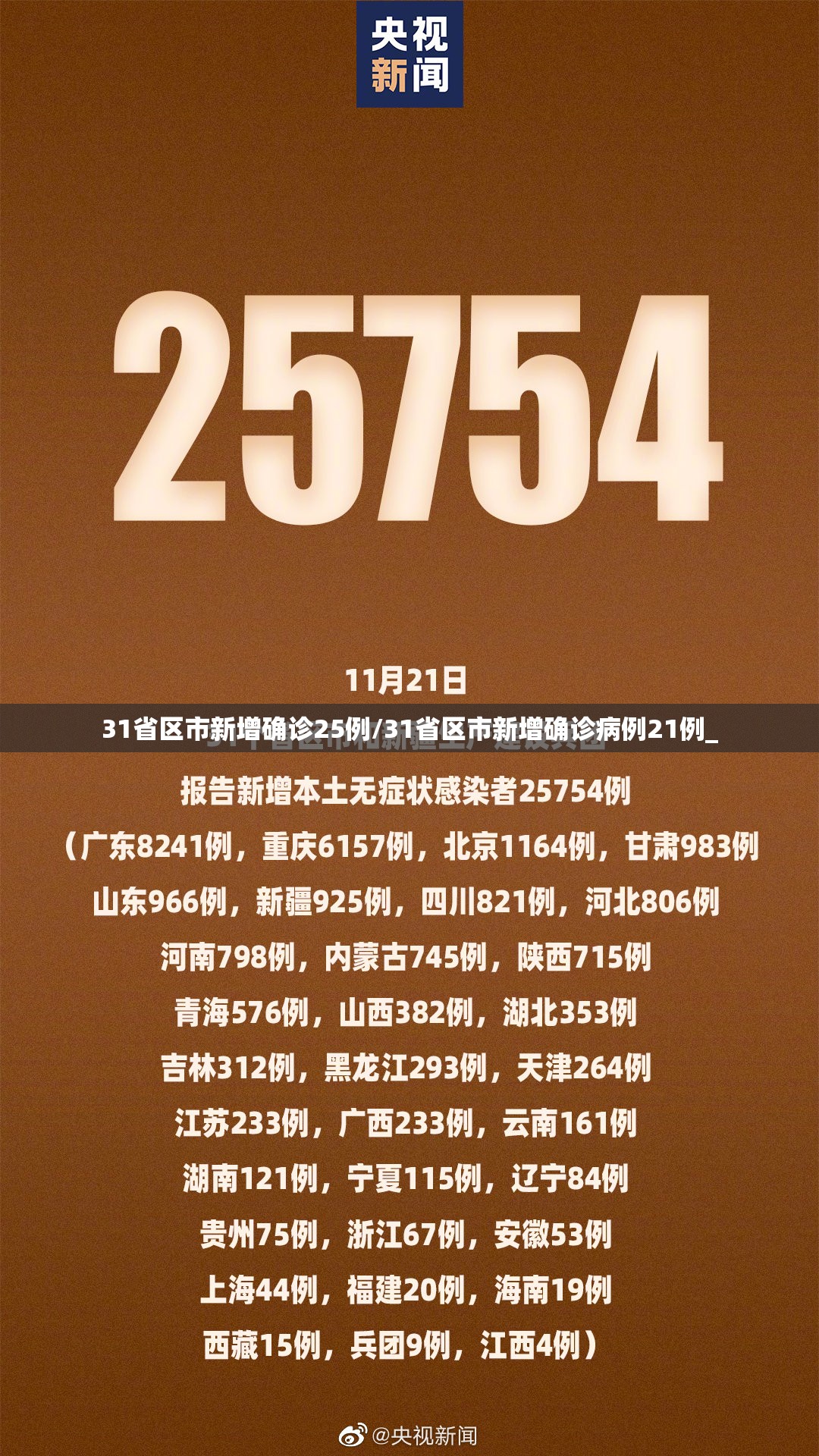 31省区市新增确诊25例/31省区市新增确诊病例21例_