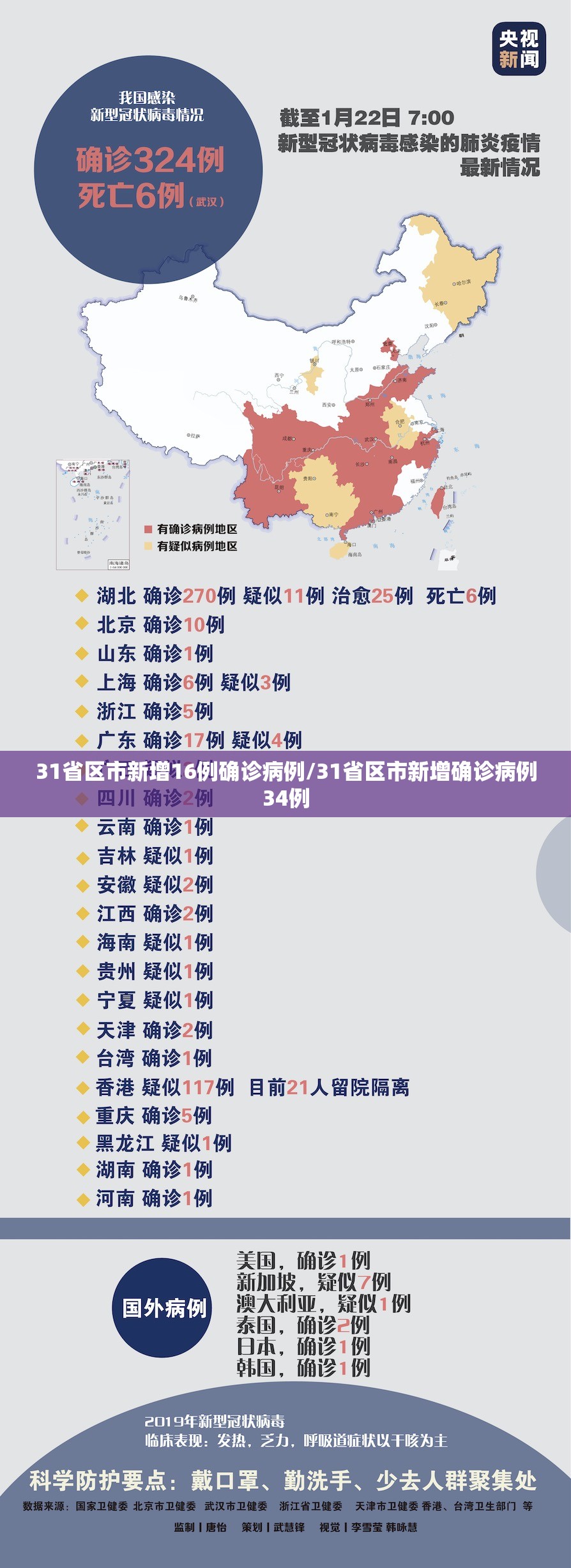 31省区市新增16例确诊病例/31省区市新增确诊病例34例