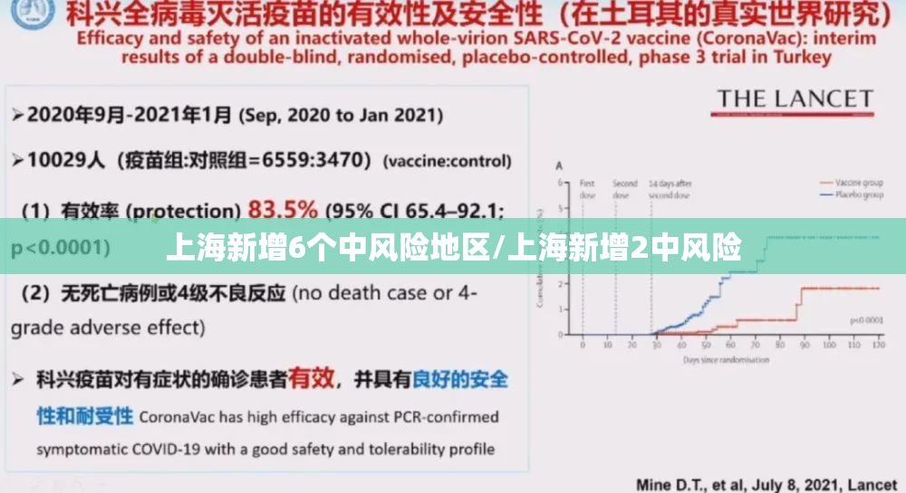 上海新增6个中风险地区/上海新增2中风险