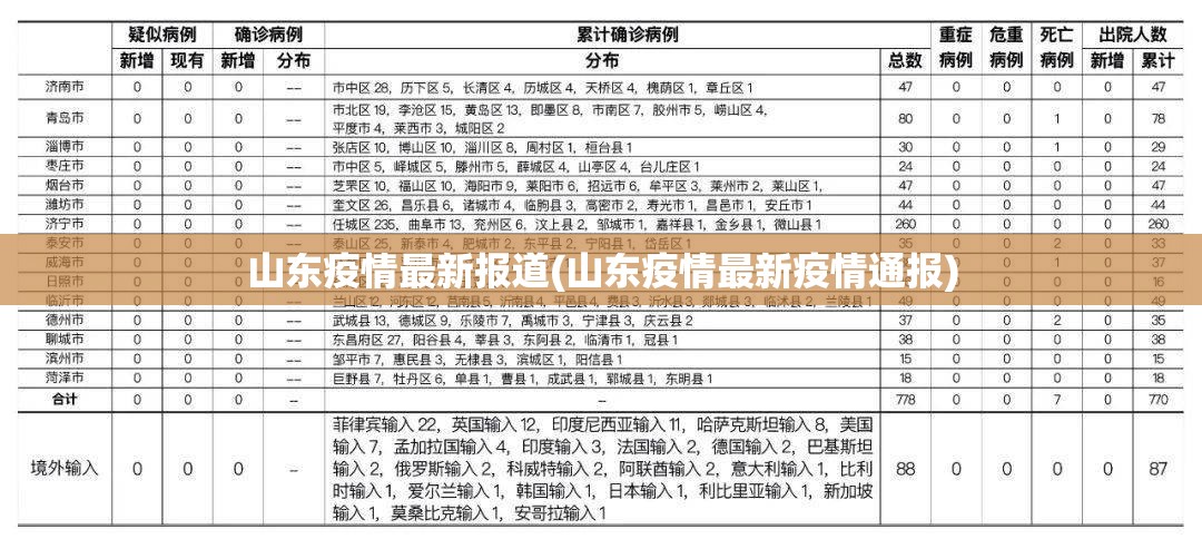 山东疫情最新报道(山东疫情最新疫情通报)