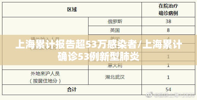 上海累计报告超53万感染者/上海累计确诊53例新型肺炎