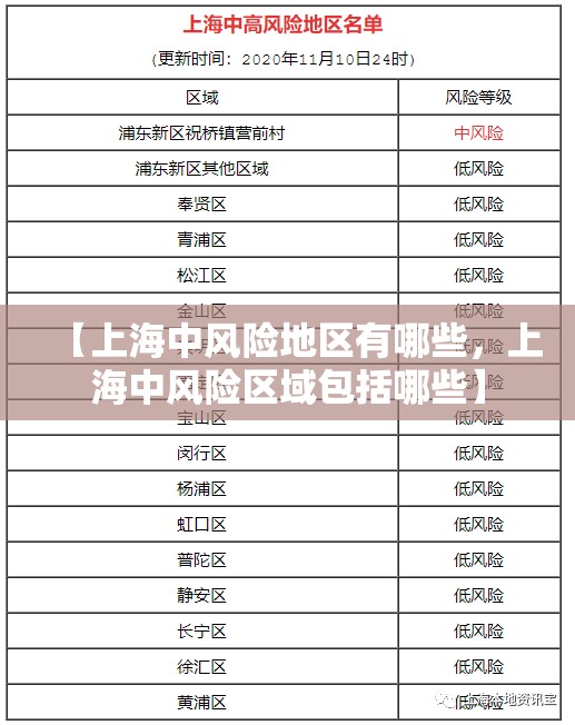【上海中风险地区有哪些，上海中风险区域包括哪些】