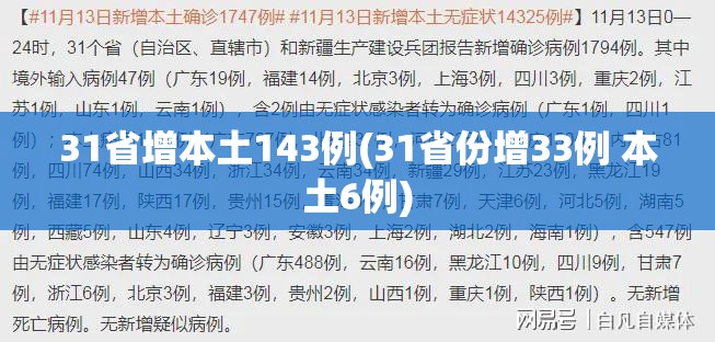 31省增本土143例(31省份增33例 本土6例)